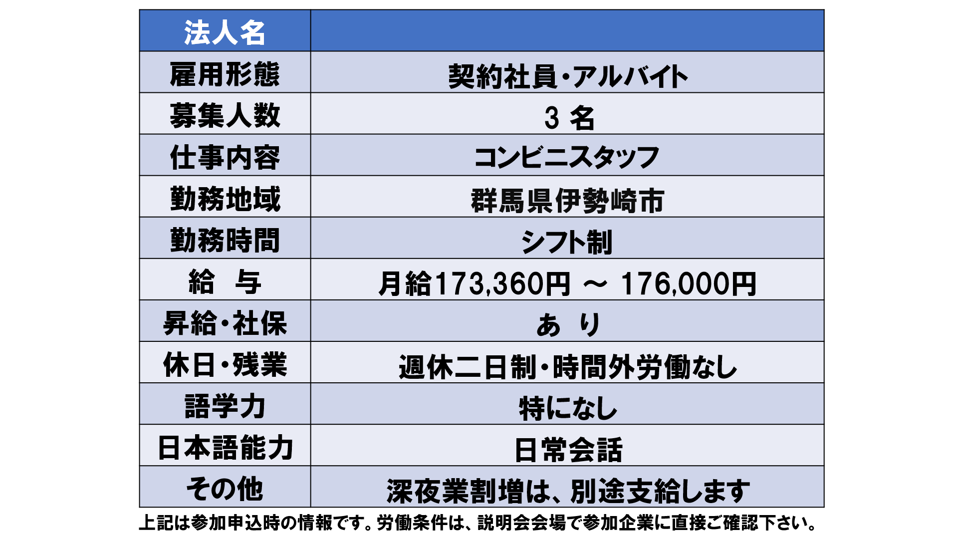 仕事、バイト、正社員